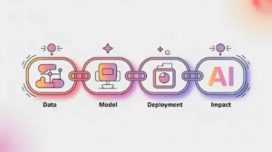 Flat vector illustration of AI value chain stages with linked icons in pink and white