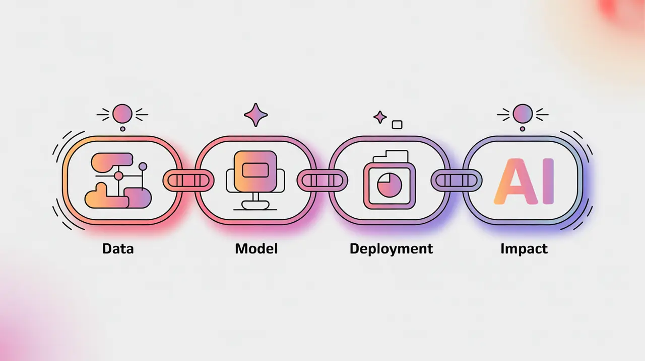 Flat vector illustration of AI value chain stages with linked icons in pink and white