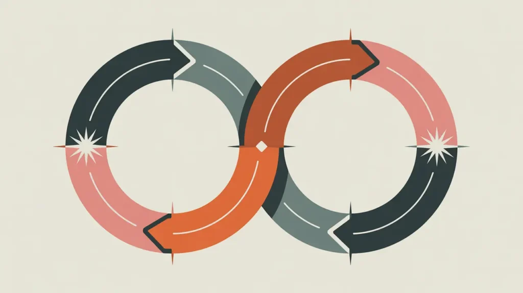 Diagram of causal loops showing feedback in systems