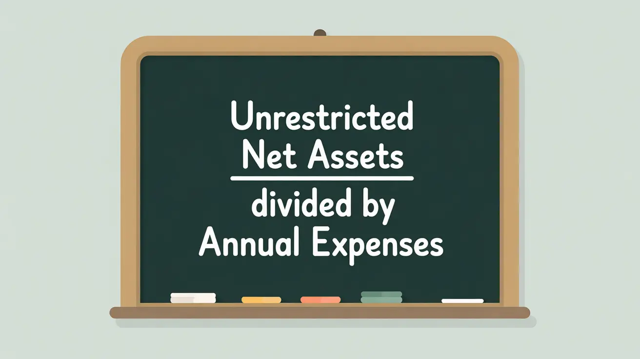Unrestricted Net Assets divided by Annual Expenses formula on blackboard