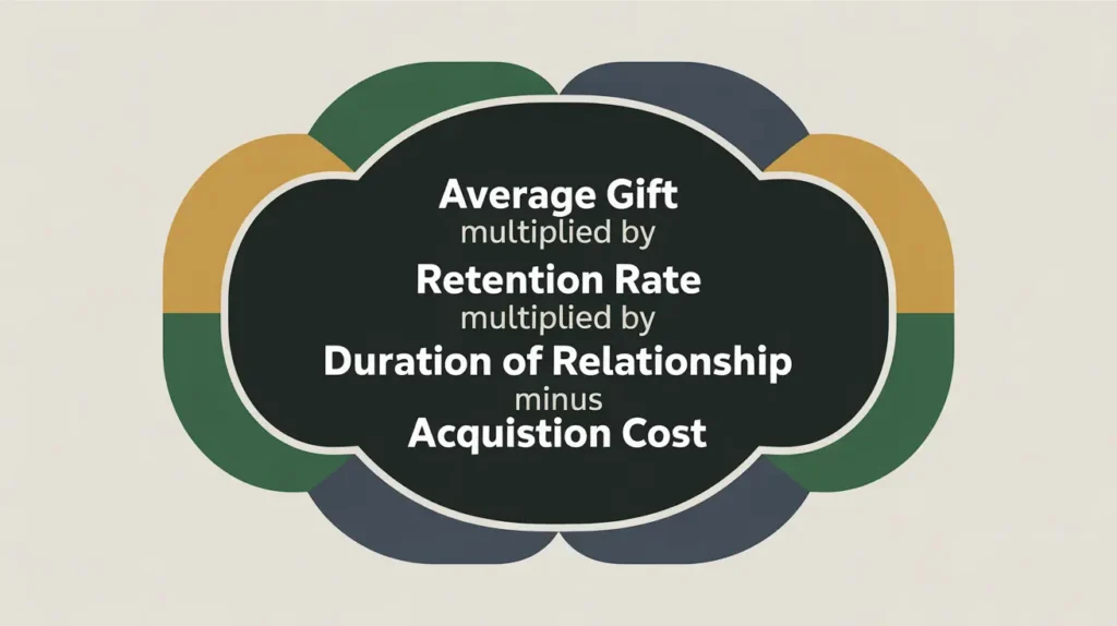 Formula for donor lifetime value on blackboard in vector style