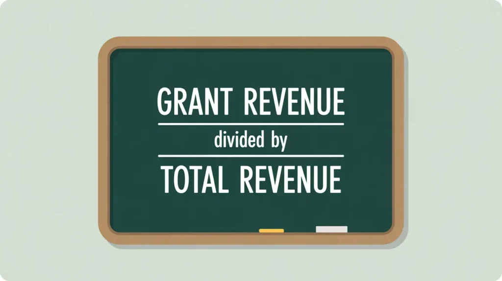 Grant Revenue divided by Total Revenue formula on blackboard