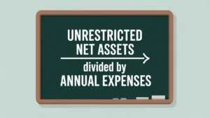 Formula Unrestricted Net Assets divided by Annual Expenses on blackboard
