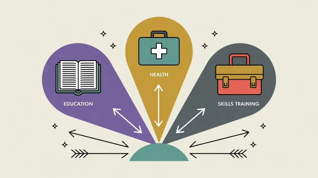 Illustration of education, health, and skills training icons radiating from central hub
