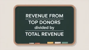 Formula for revenue concentration ratio on blackboard with green and gold colors