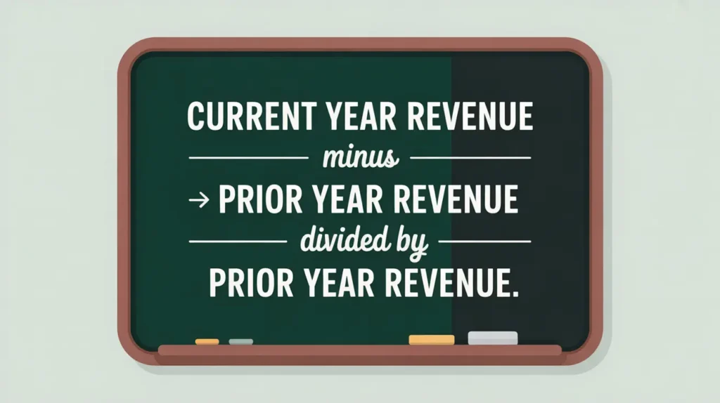 Formula for revenue growth rate on blackboard in vector style