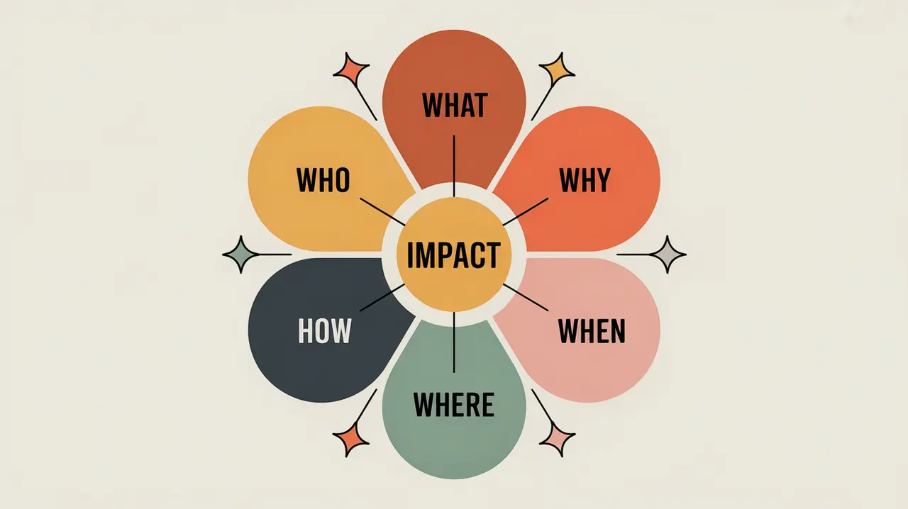 Conceptual diagram of Theory of Change framework