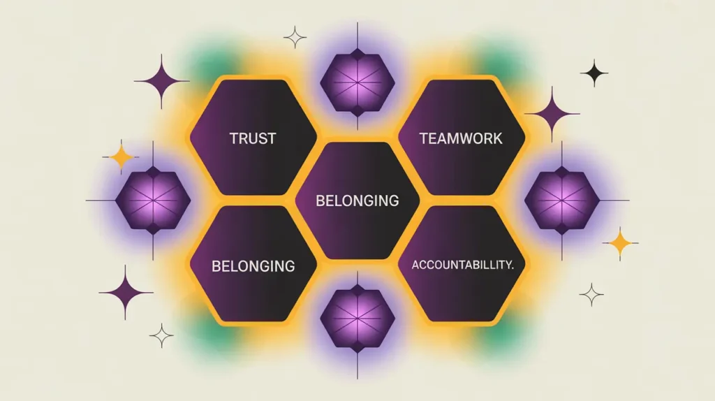 Glowing honeycomb labeled with trust teamwork belonging accountability