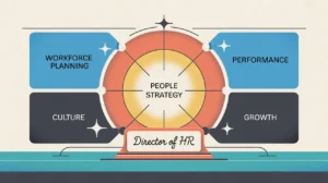 Organizational chart with people strategy and HR functions around director of HR nameplate