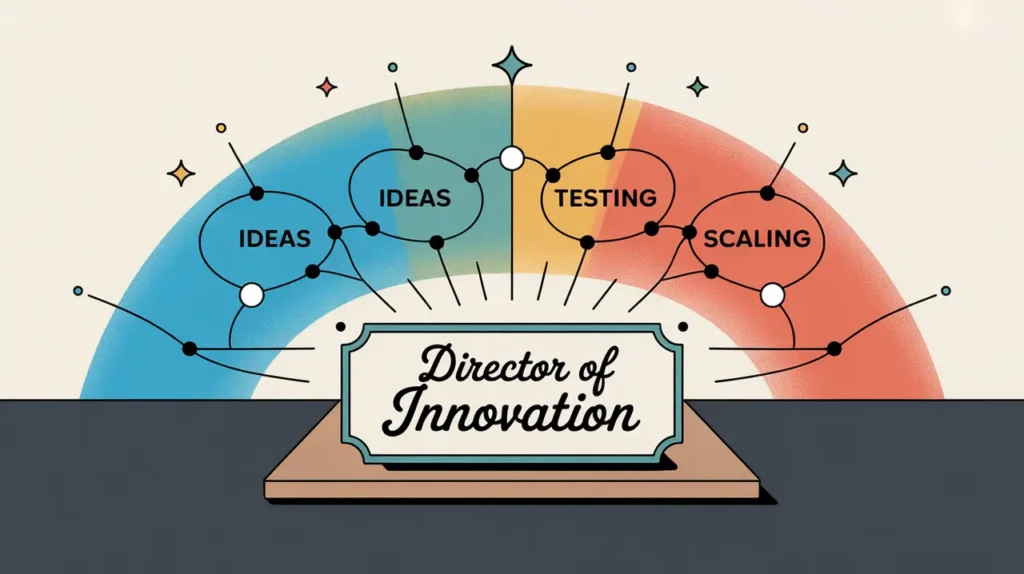 Illustration of director of innovation desk nameplate with mind map of ideas testing scaling