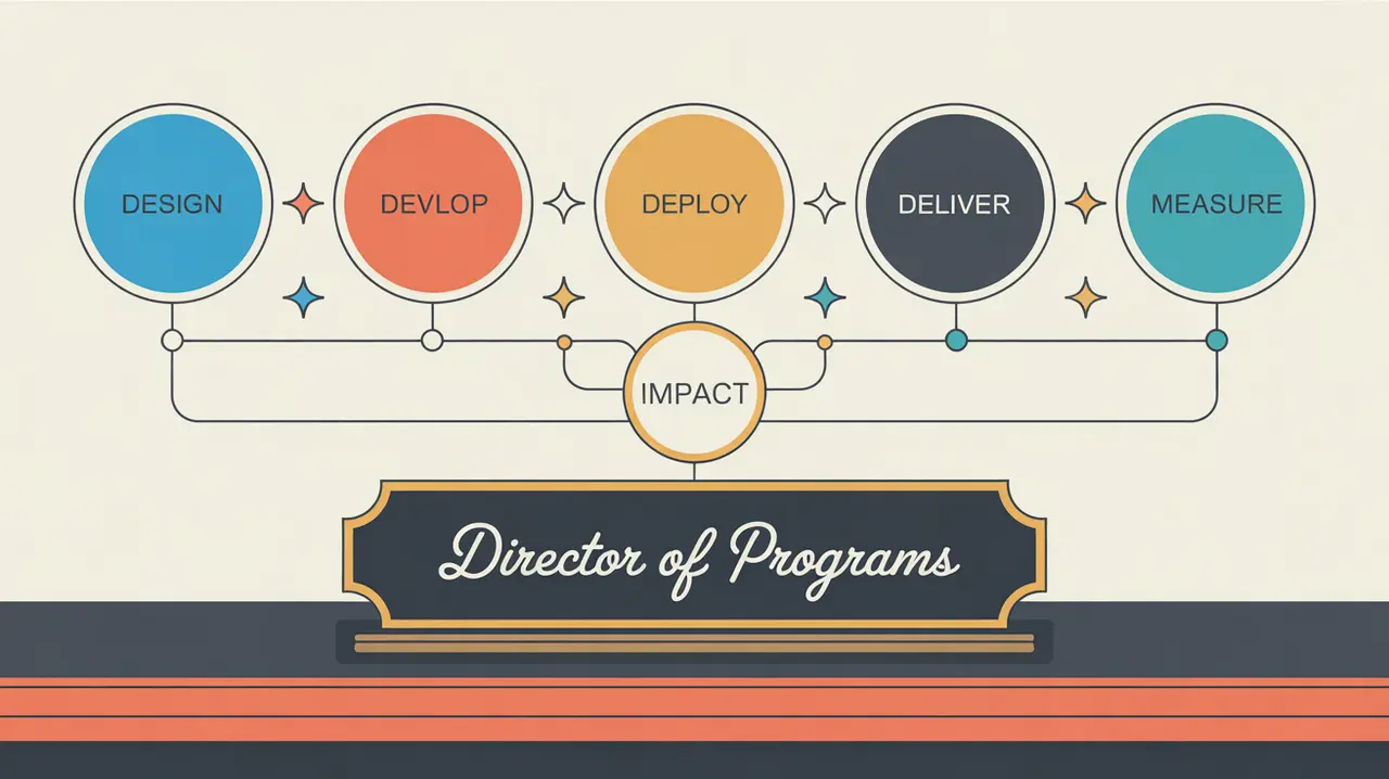Illustration of director of programs desk nameplate with interconnected program initiatives and impact hub