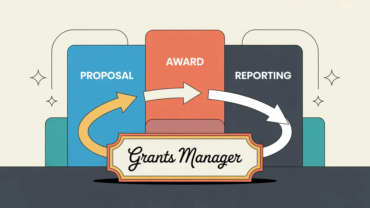 Illustration of grants manager dashboard showing proposal award reporting lifecycle