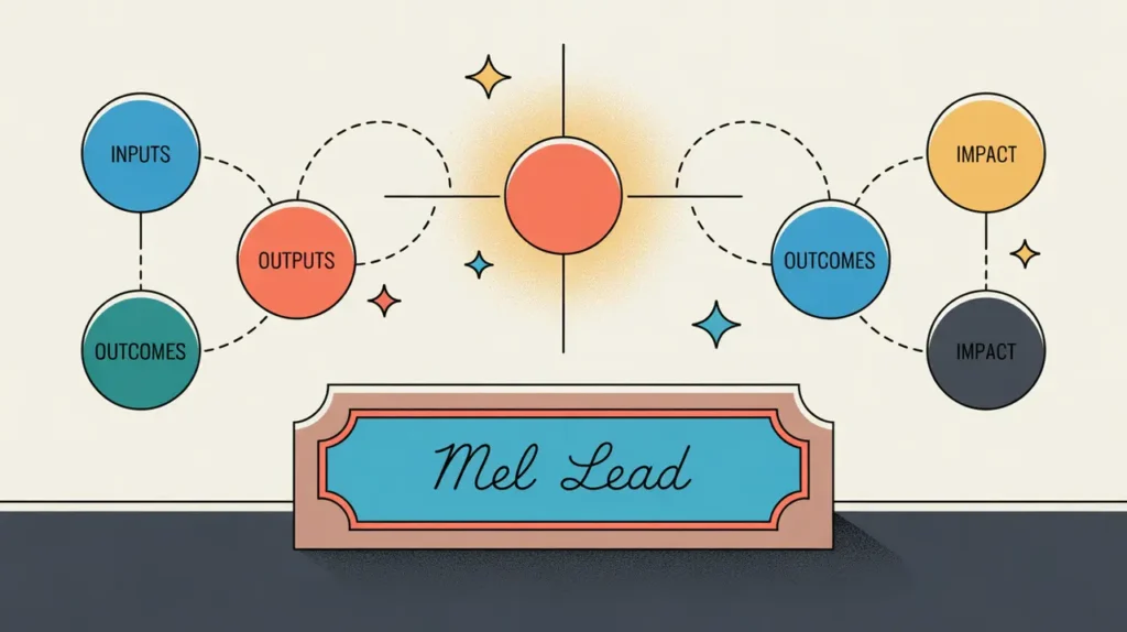 Illustration of MEL lead desk nameplate with interconnected charts and learning integration