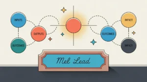Illustration of MEL lead desk nameplate with interconnected charts and learning integration